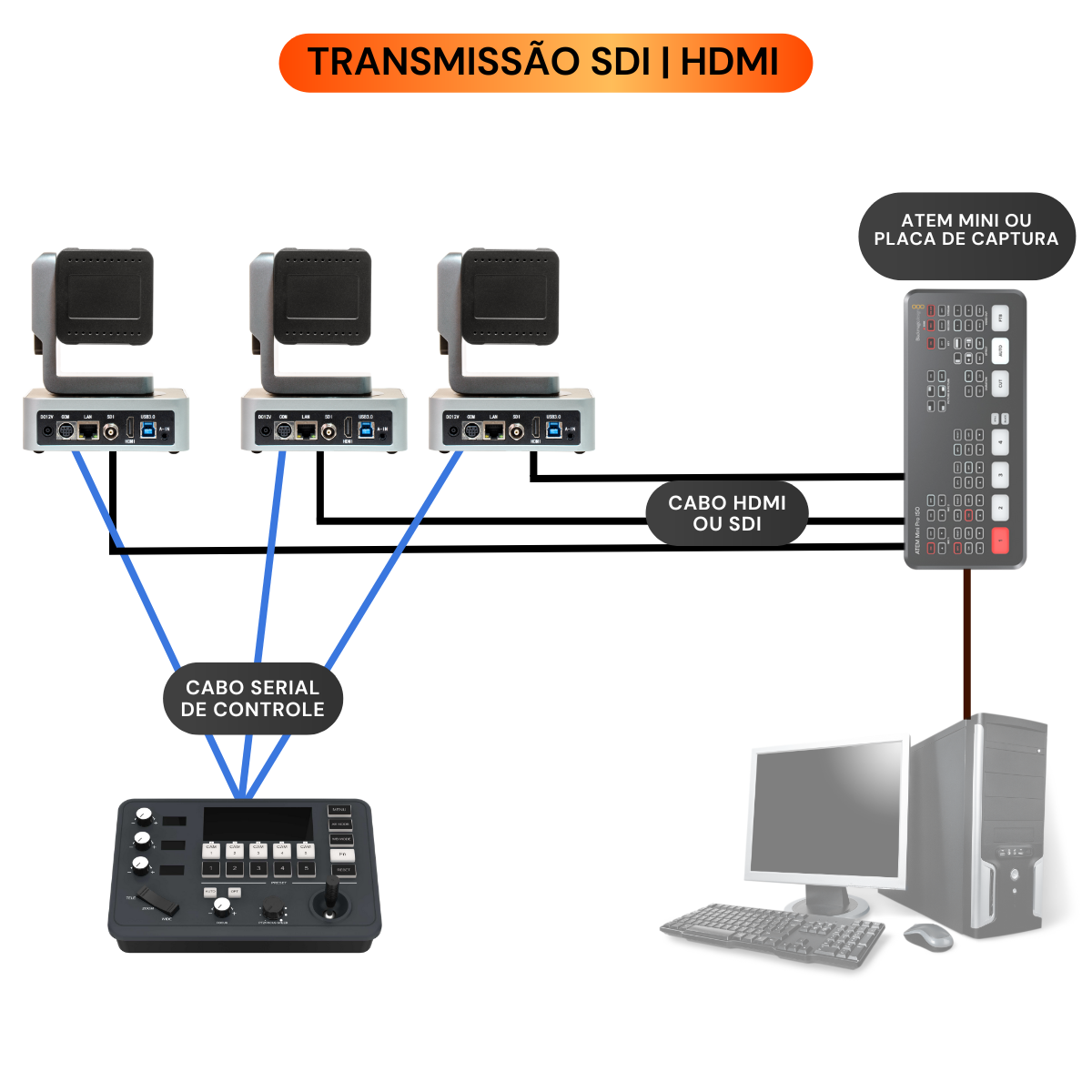 Studio Trio — Kit 3 câmeras PTZ 20x PRO para podcast com Controle