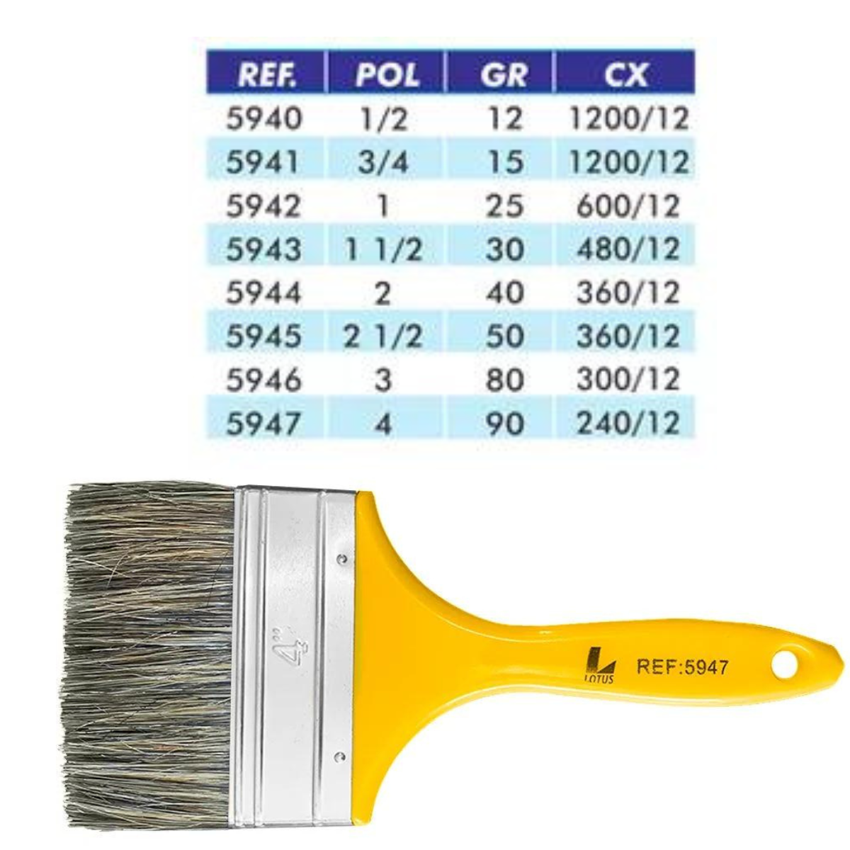 Pincel, trincha 4" - MEGAFER