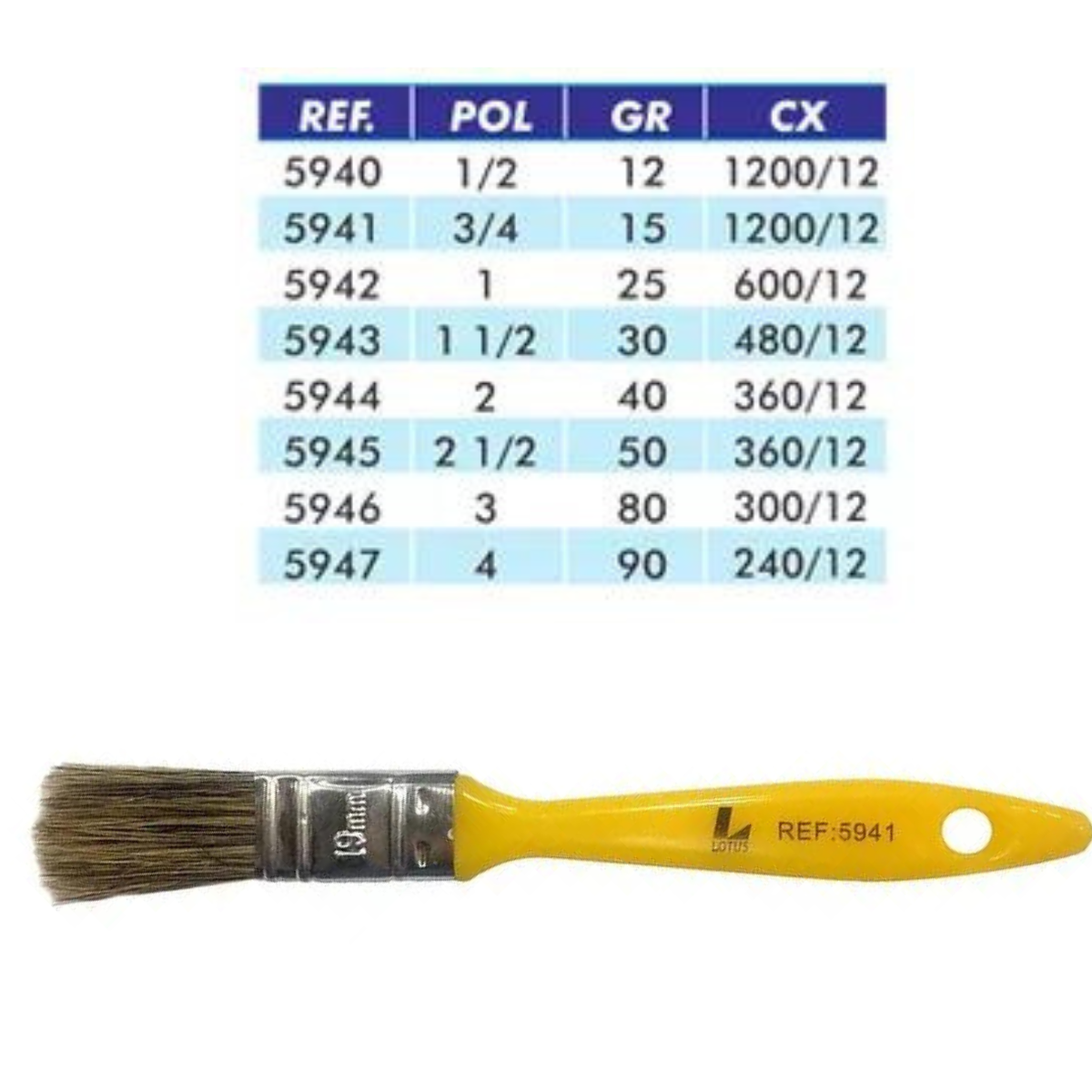 PINCEL, TRINCHA 3/4 - MEGAFER