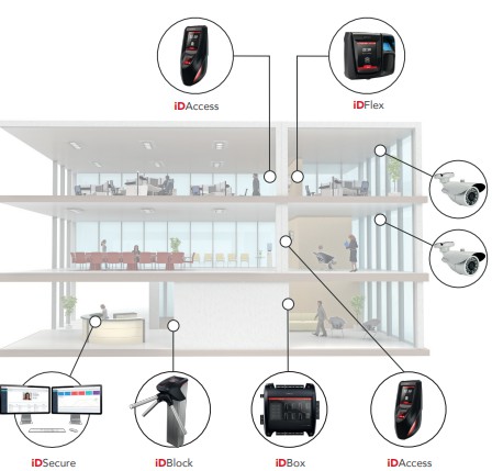 Serviço De Instalação Licença Idsecure Enterprise Gerenciador De