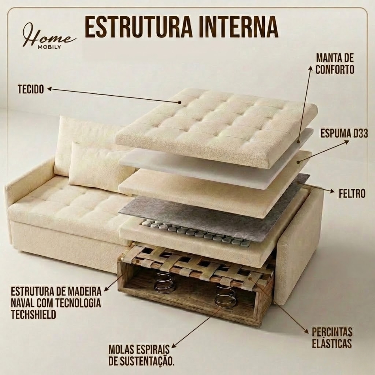 Sofá Estocolmo com Espuma D33 e Encosto 2 Níveis | Home Mobily