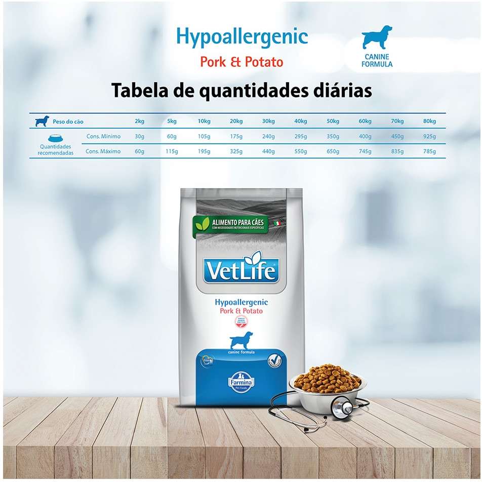 Ração Seca Farmina Vet Life Natural Hypoallergenic Pork e Potato - PET ...