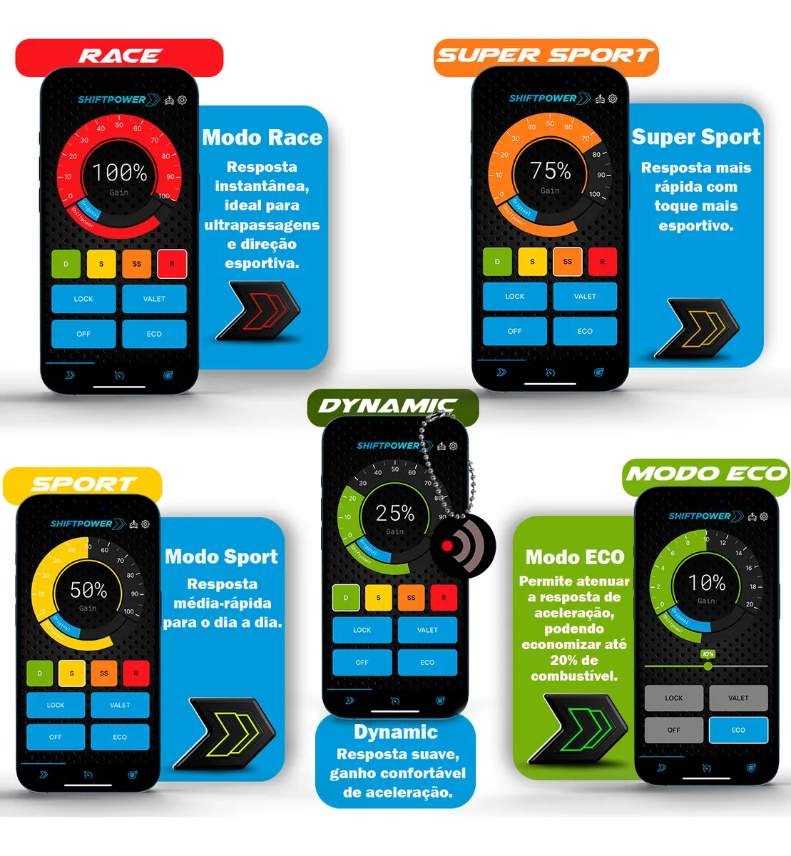 ShiftPower Nova Versão Chip Performance SFi Pedal Jeep Renegade
