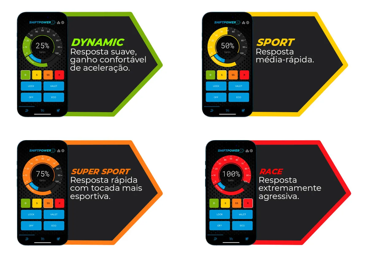 ShiftPower Nova Versão Chip Performance SFi Pedal Jeep Renegade