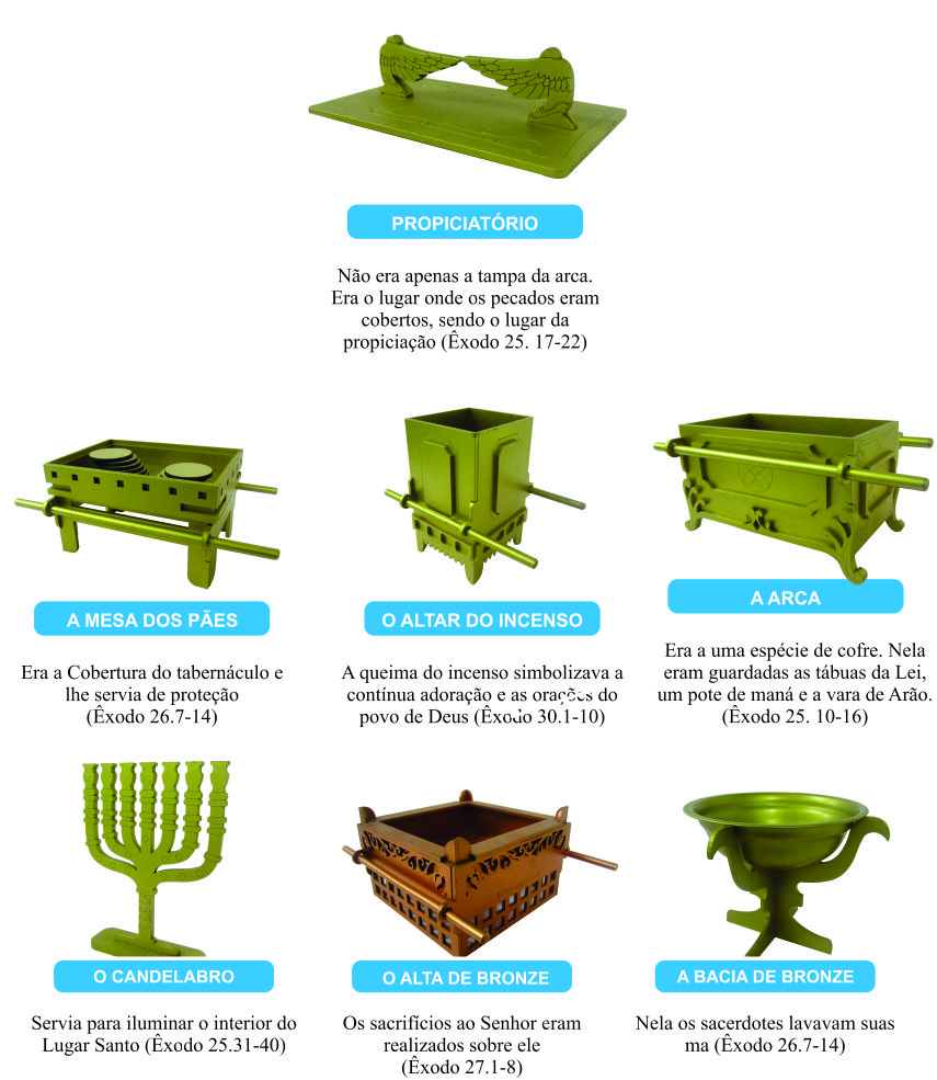 Kit Utensílios Do Tabernáculo 6 Peças da Época De Moisés - Novo Israel ...