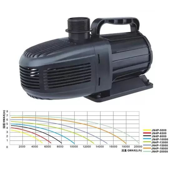 Pompa Onde Incrociate Per Acquario - 3500-13000L/h DC 24V Con Controllo 10 Velocità E 7 Modalità - Foto 10