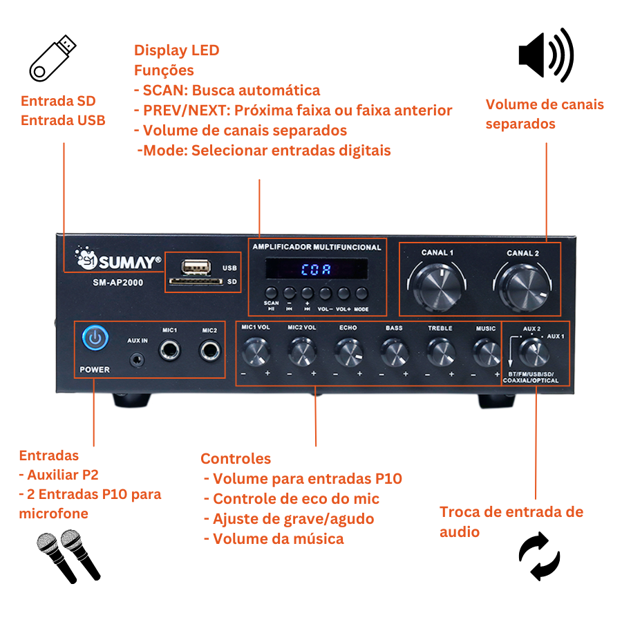 Amplificador Som Ambiente 2 canais AP2000 200W RMS Bluetooth, Entrada ...