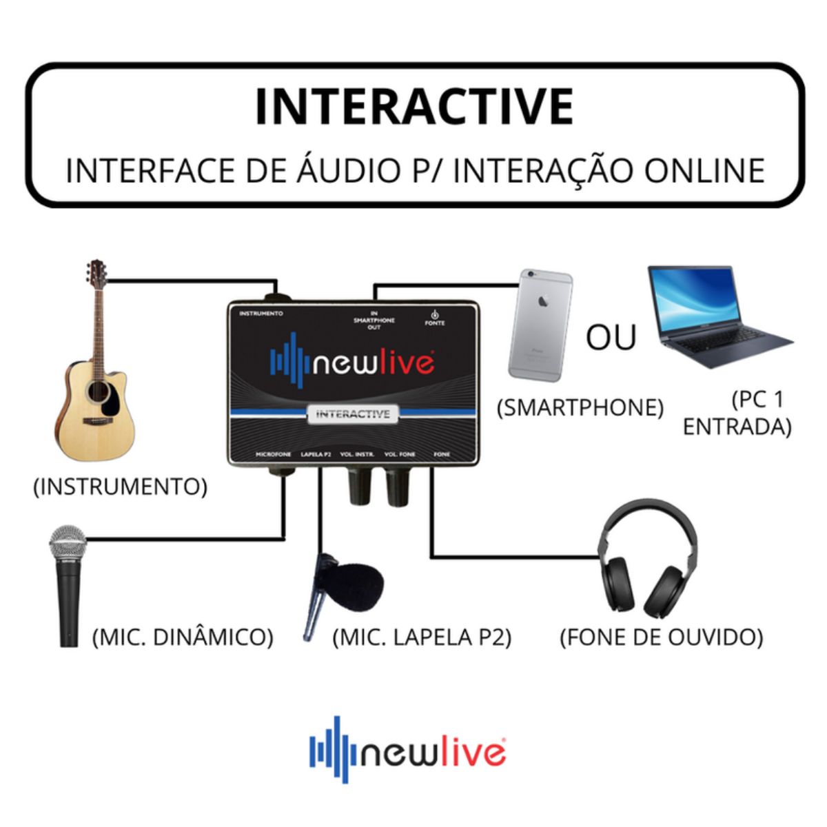 Interface Audio New Live Interactive Gravação Interação - Armazém Do ...