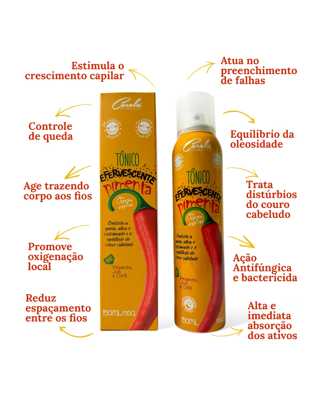 Cronograma Trata e Cresce (Xampú Canela + Spray Pimenta + Suspiro