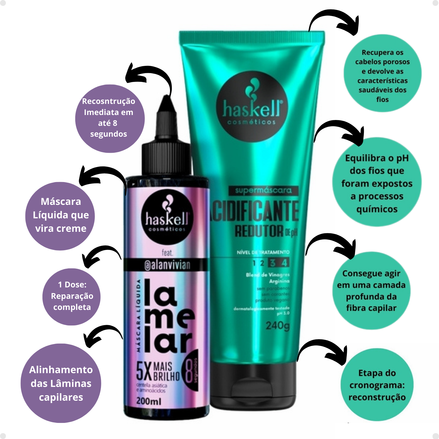 Kit Haskell Supermáscara Acidificante + Máscara Líquida Lamelar ...