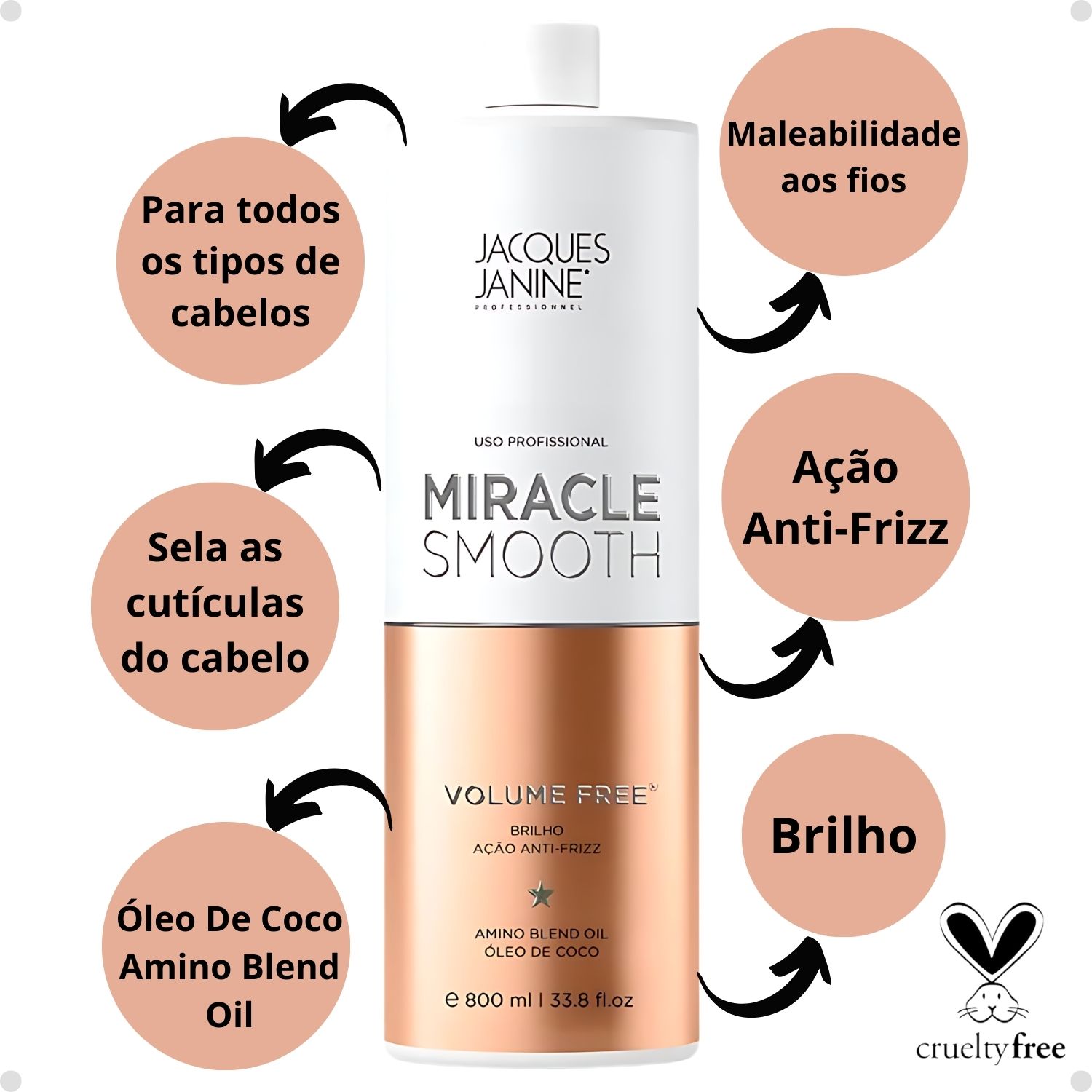 Redutor De Volume Jacques Janine Miracle Smooth Volume Free 800ml
