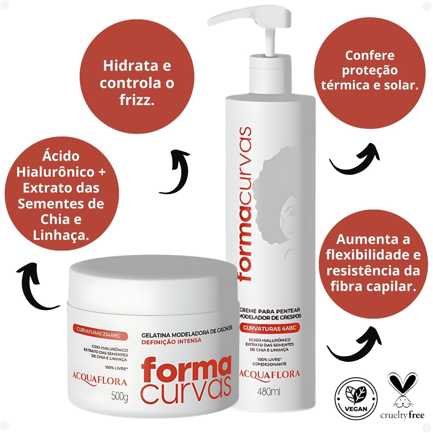 Kit Acquaflora Forma Curvas: Gelatina Modeladora Intensa E Creme