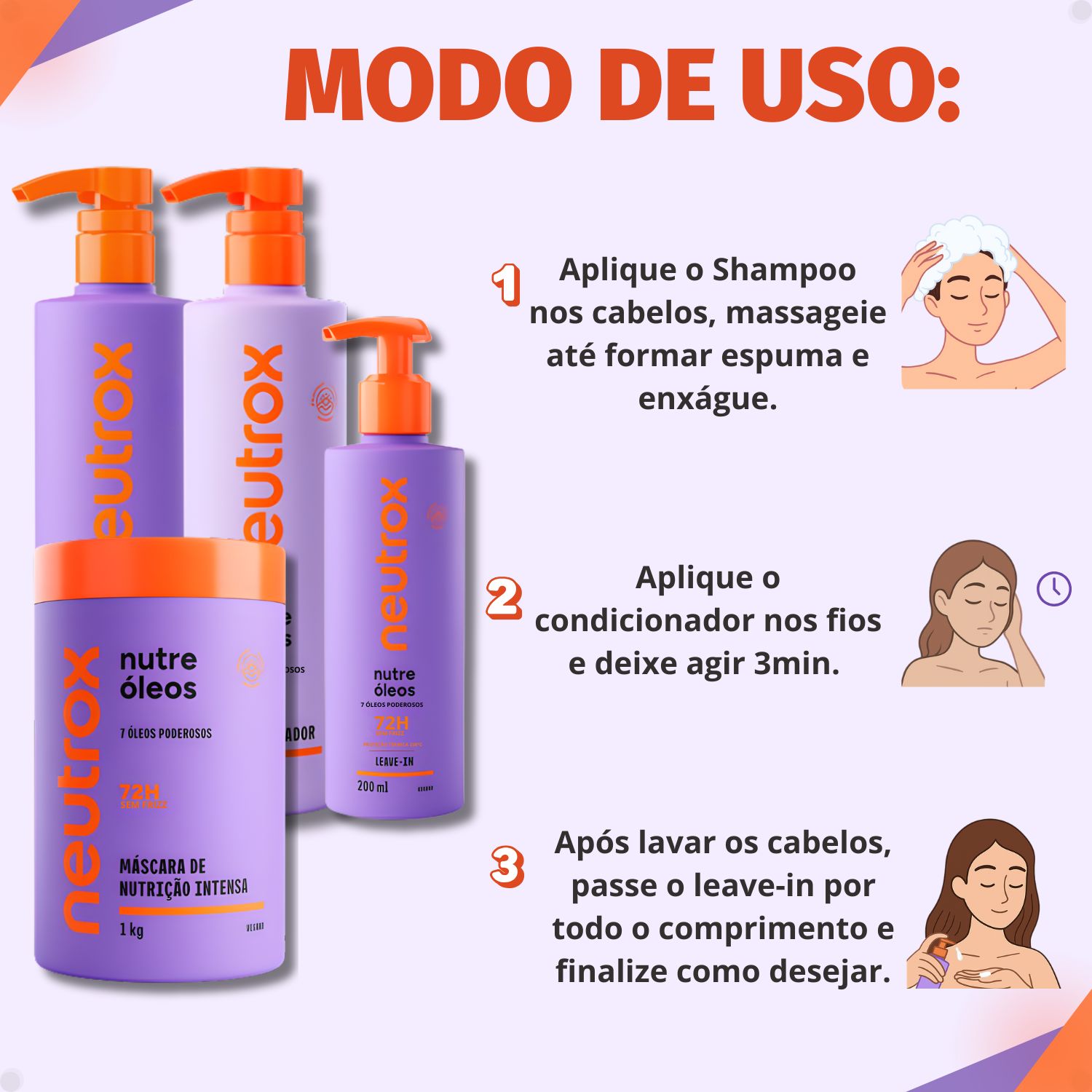 Kit Neutrox Nutre Óleos: Shampoo, Condicionador 500ml, Máscara 1kg