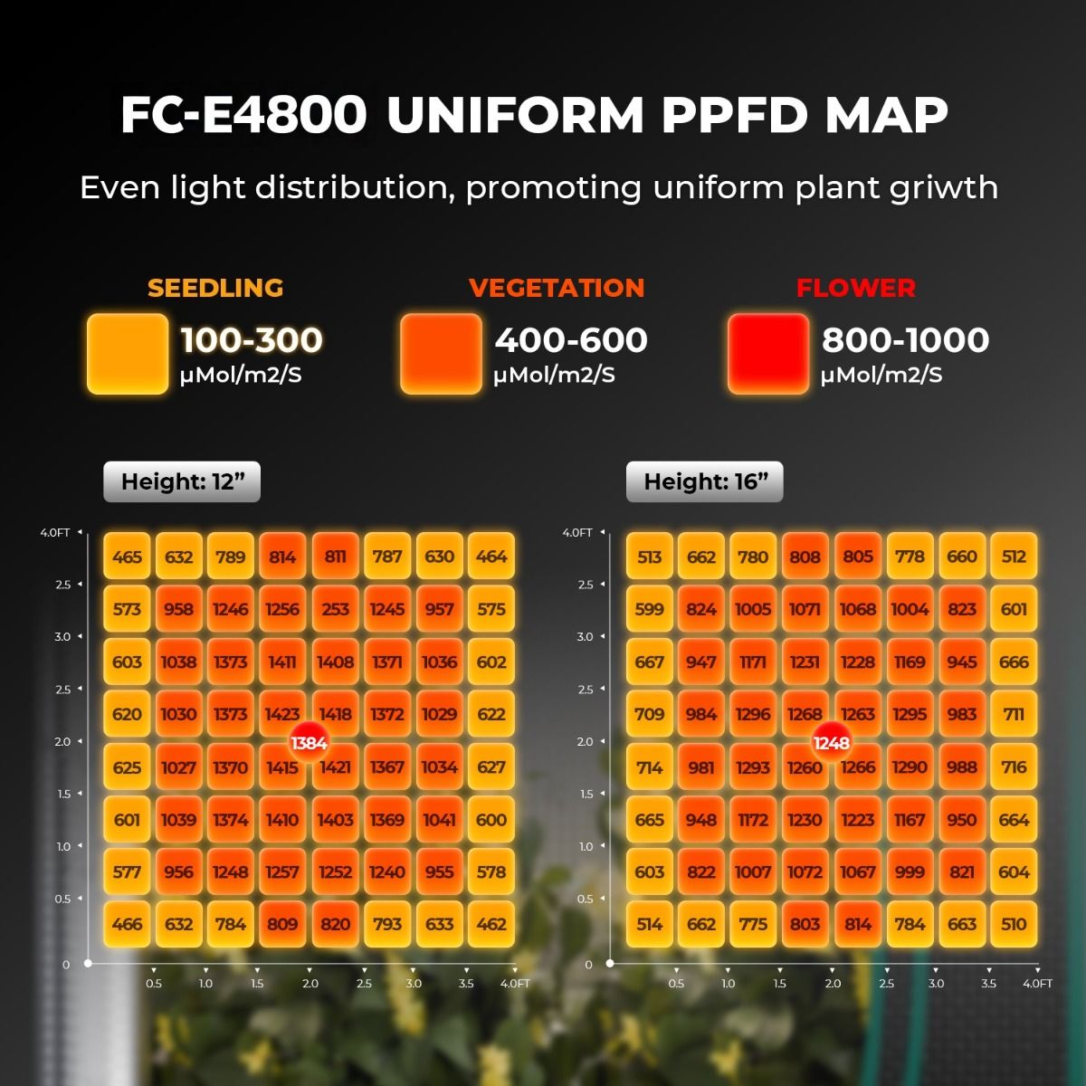 Painel Mars Hydro FC-E4800 480W LED Bridgelux - Growhouse Cultivo