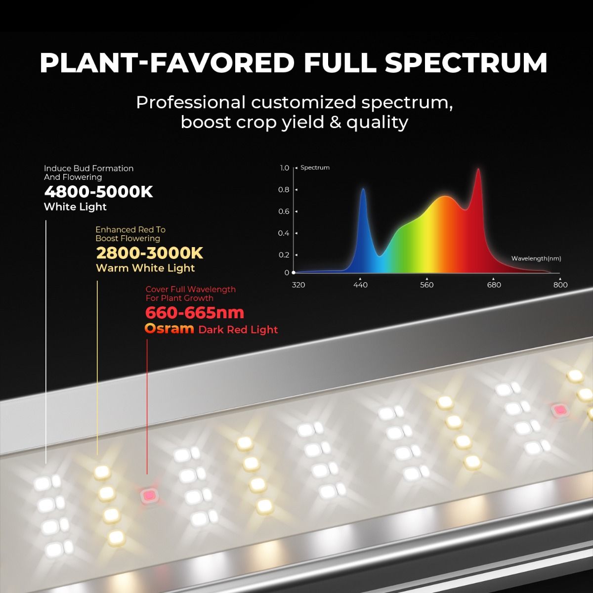 Painel Mars Hydro FC-E4800 480W LED Bridgelux - Growhouse Cultivo