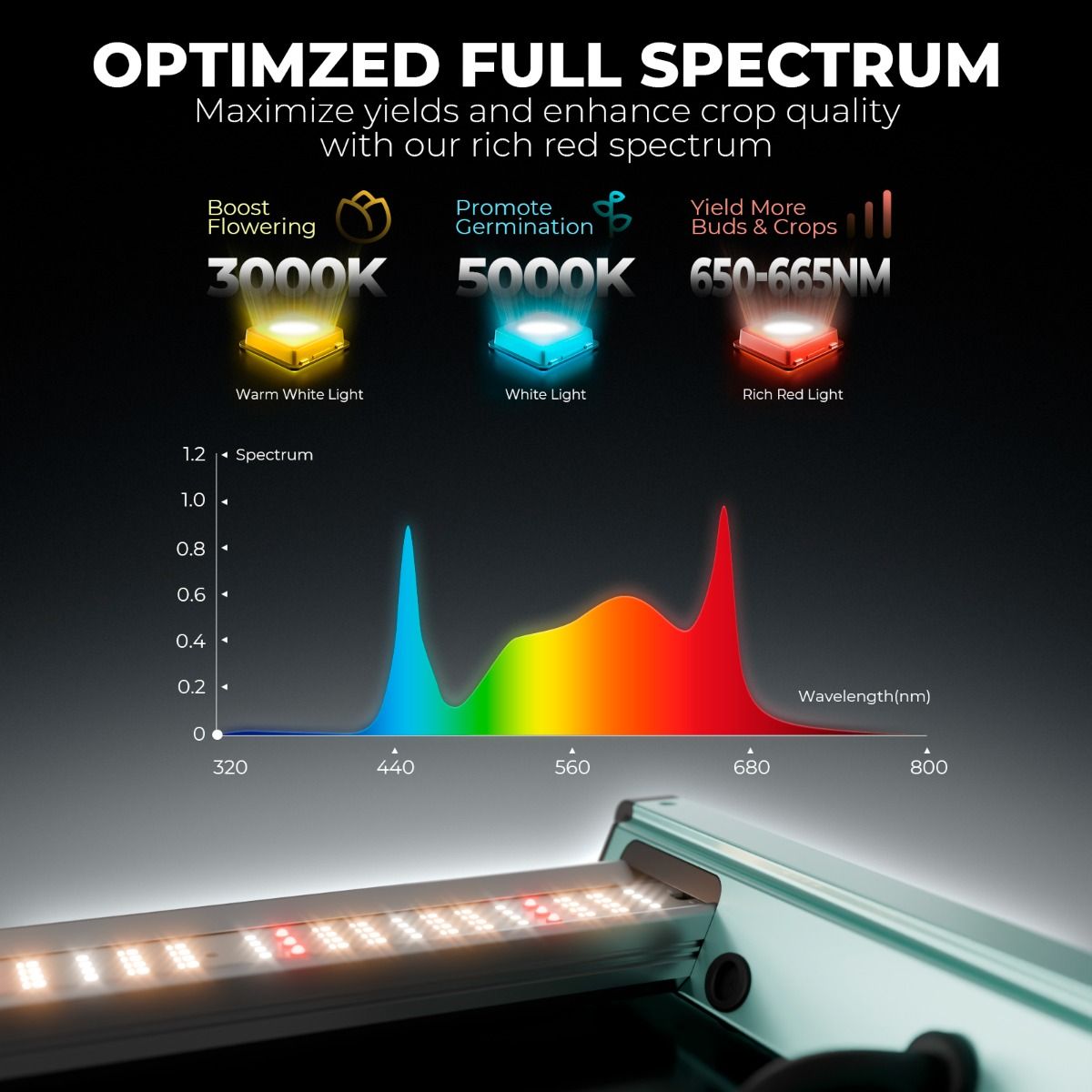 Painel Mars Hydro FC8000 800W Bridgelux 3030 + Osram Red
