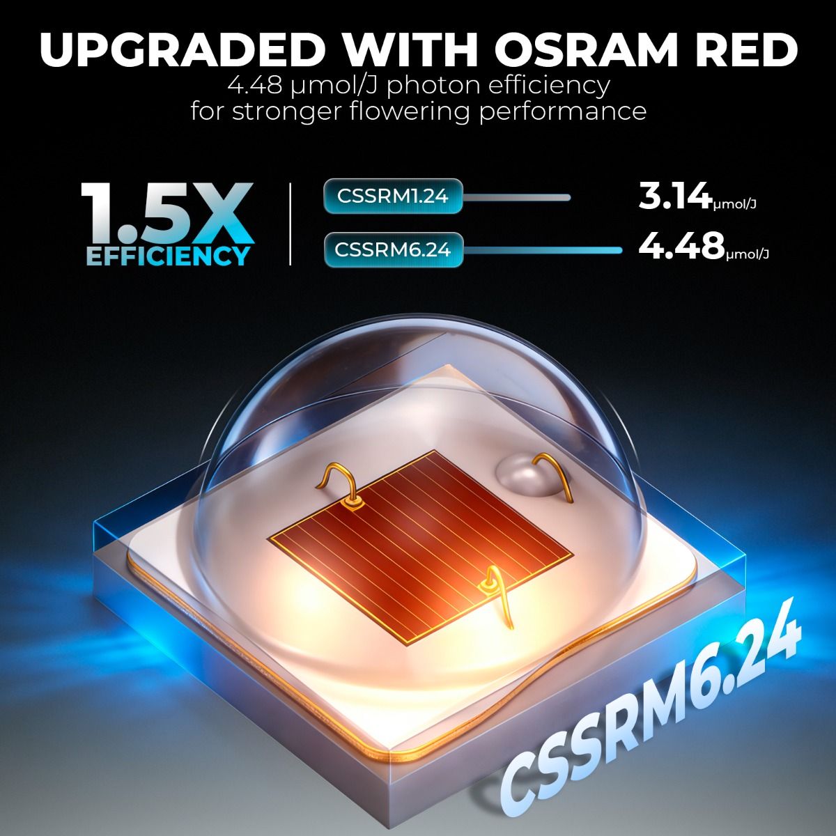 Painel Mars Hydro FC8000 800W Bridgelux 3030 + Osram Red