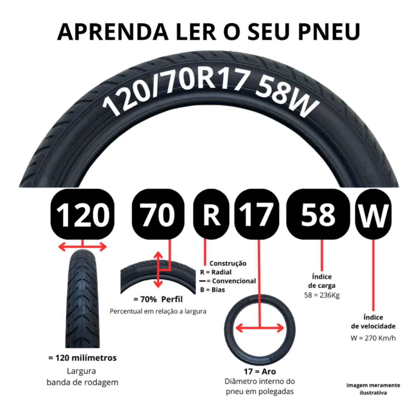 Pneu Moto 120/70ZR17 Diablo Super Corsa SPV4 Dianteiro TL 58W