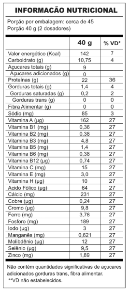 Blend whey protein refil 1,8 kg - sabor chocolate branco
