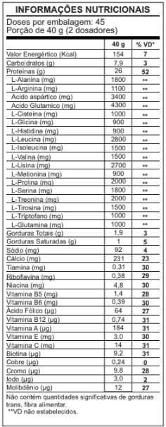 100% whey protein - wpc whey protein pote 1,8 kg sabor baunilha