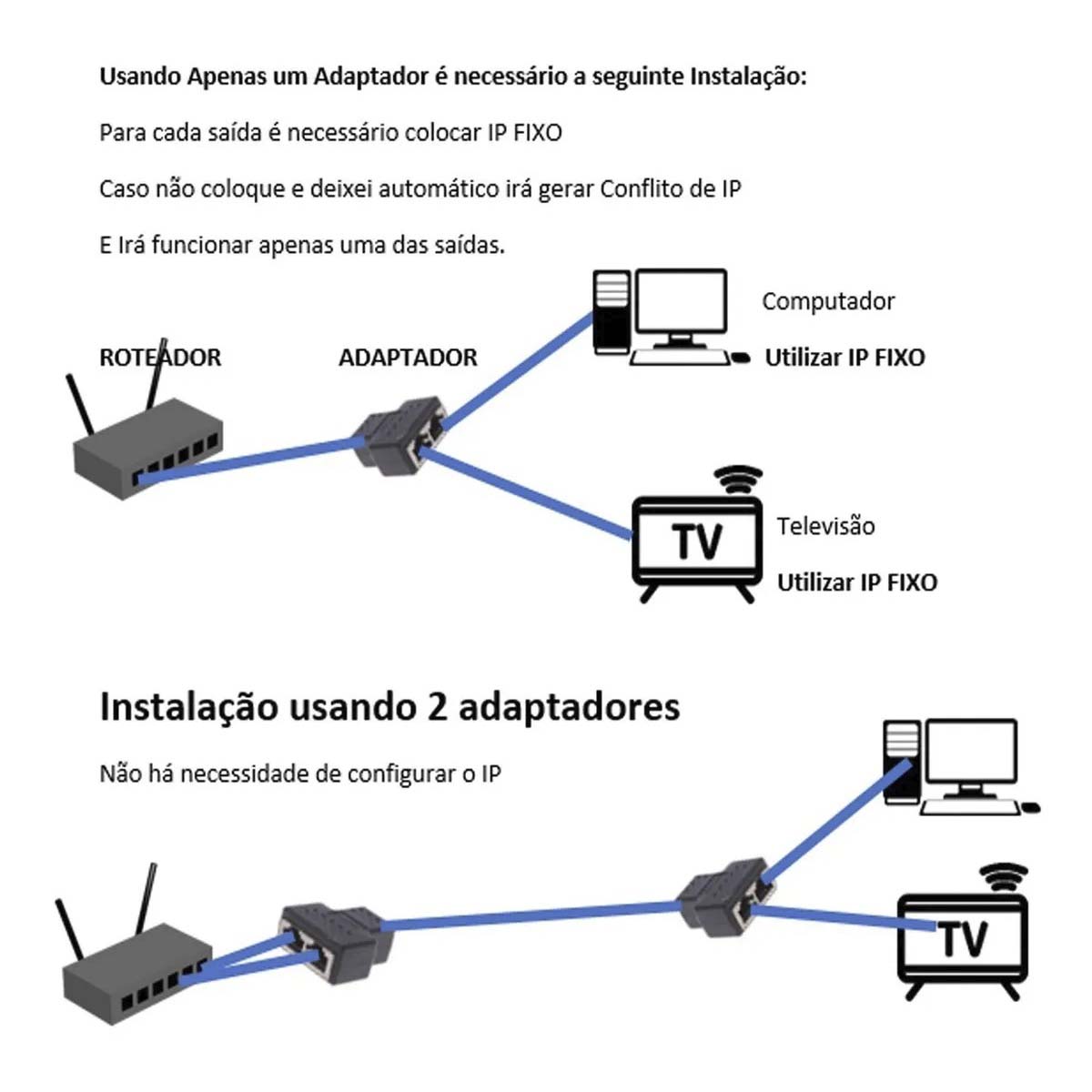 Multiplicare Rj45 Conector Extensor Duplicador Rj45 Splitter Plug T Rede Y - Mercadão da ...
