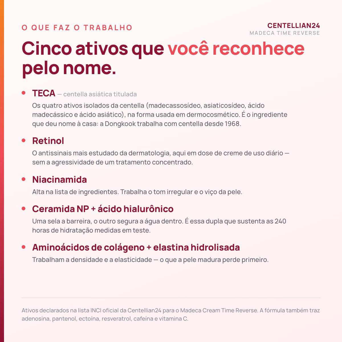Ativos do Madeca Cream Time Reverse: TECA, retinol, niacinamida, ceramida NP e ácido hialurônico