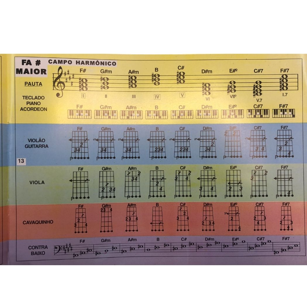 Mapa de Acordes | Livraria 100% Cristão - 100% Cristão | Há 20 anos  distribuindo materiais que transformam vidas!