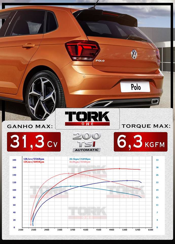 Piggy back Tork One VW Novo Polo (com controle de tração por Bluetooth) -  TOP FUEL RACING STORE