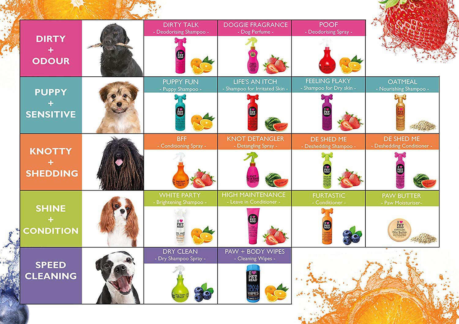 Pet Head White Party Shampoo Branqueador Pandora Boutique Pet