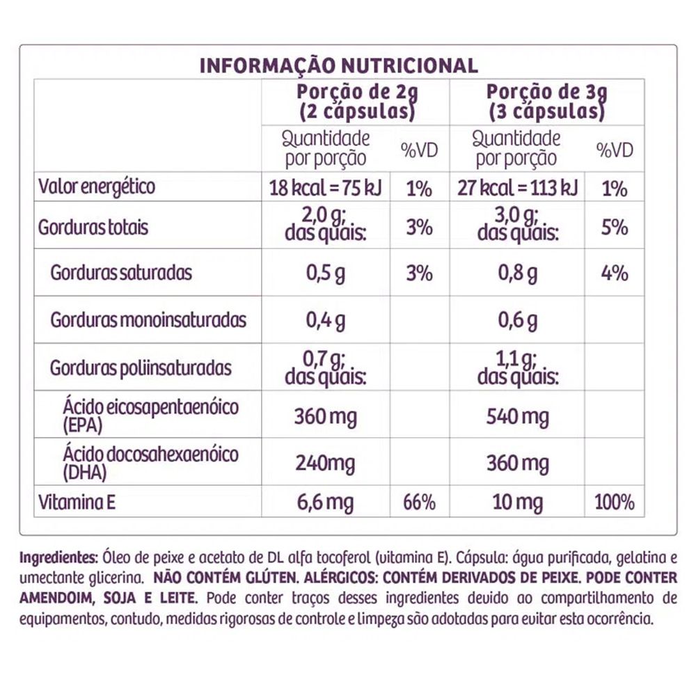 Kit 3 Ômega 3TG Duo DHA + EPA Sanavita 60 Cápsulas - Edin