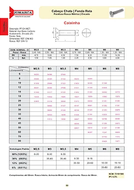 Rosca M35 Polegadas Parafuso Rosca Metrica Cabeça Chata 06X35MM JOMARCA 3635-100Pçs ...