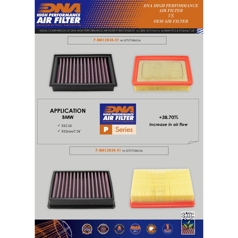 Filtro de ar esportivo DNA Bmw R12 24'~ - Modena