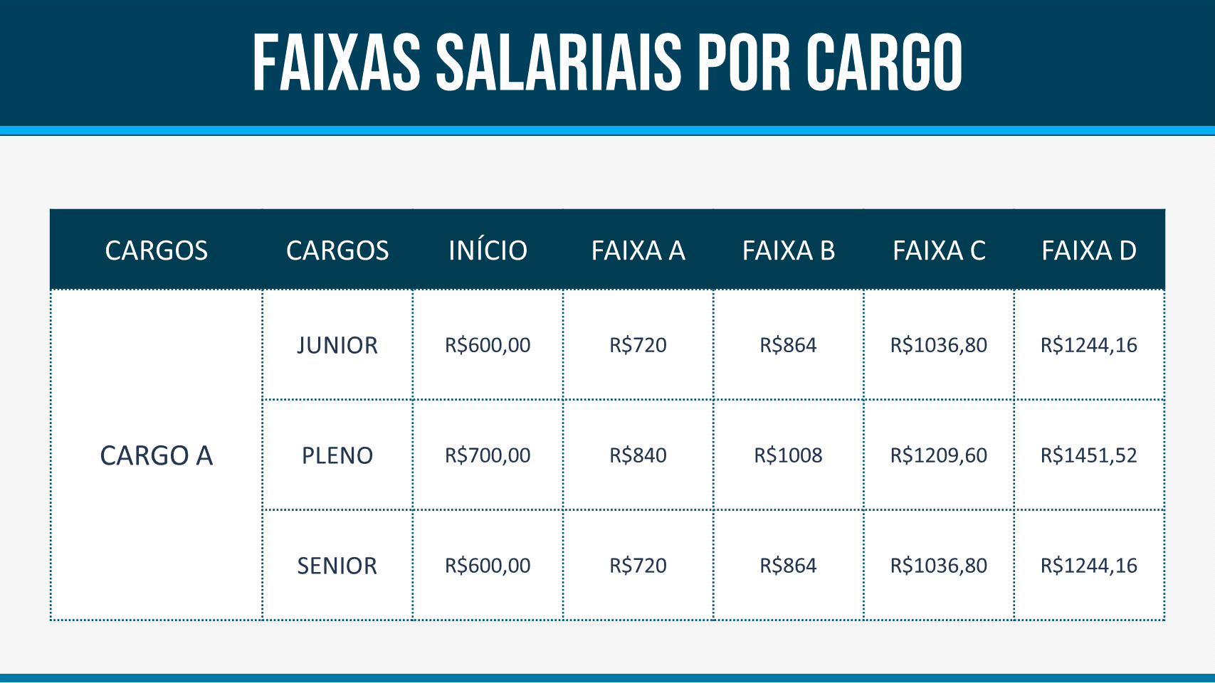 Tabela De Cargos E Salarios Ebserh 2025