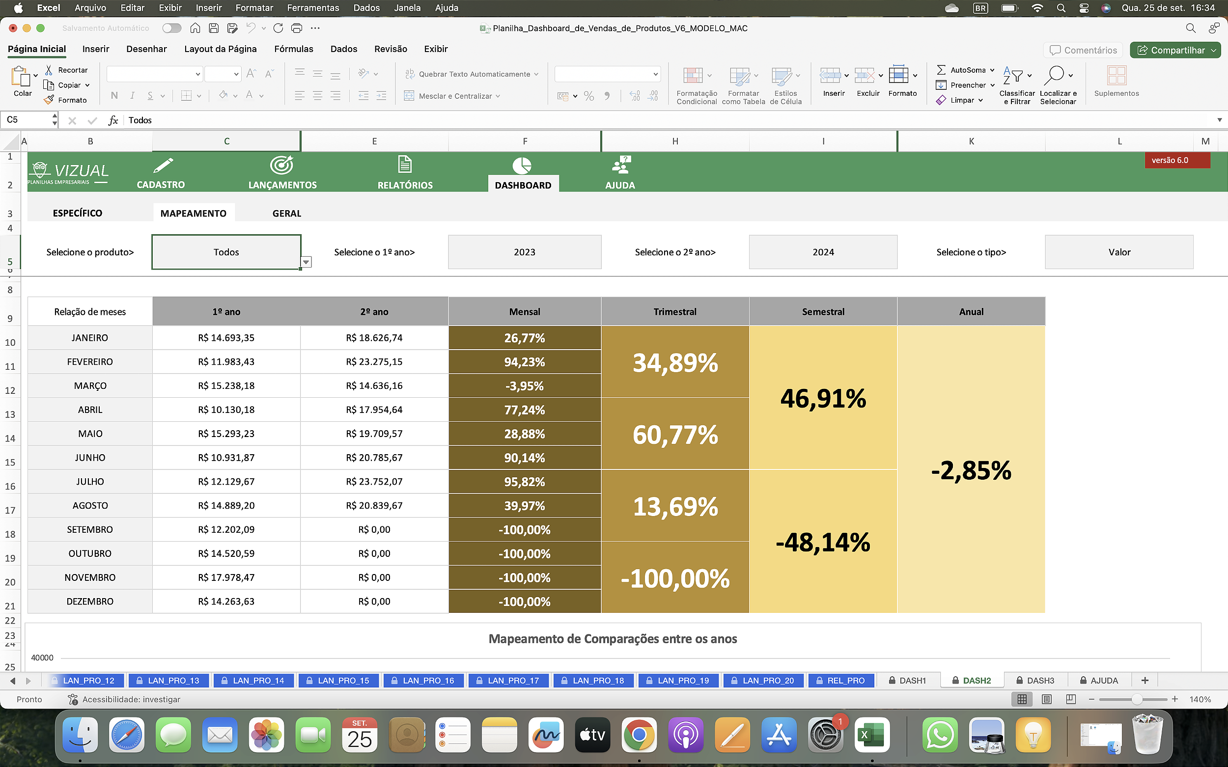 Visualize Suas Vendas com Dashboard Profissional em MAC - Vizual Planilhas  Empresariais - Planilhas em Excel de Alto Padrão para Empresas