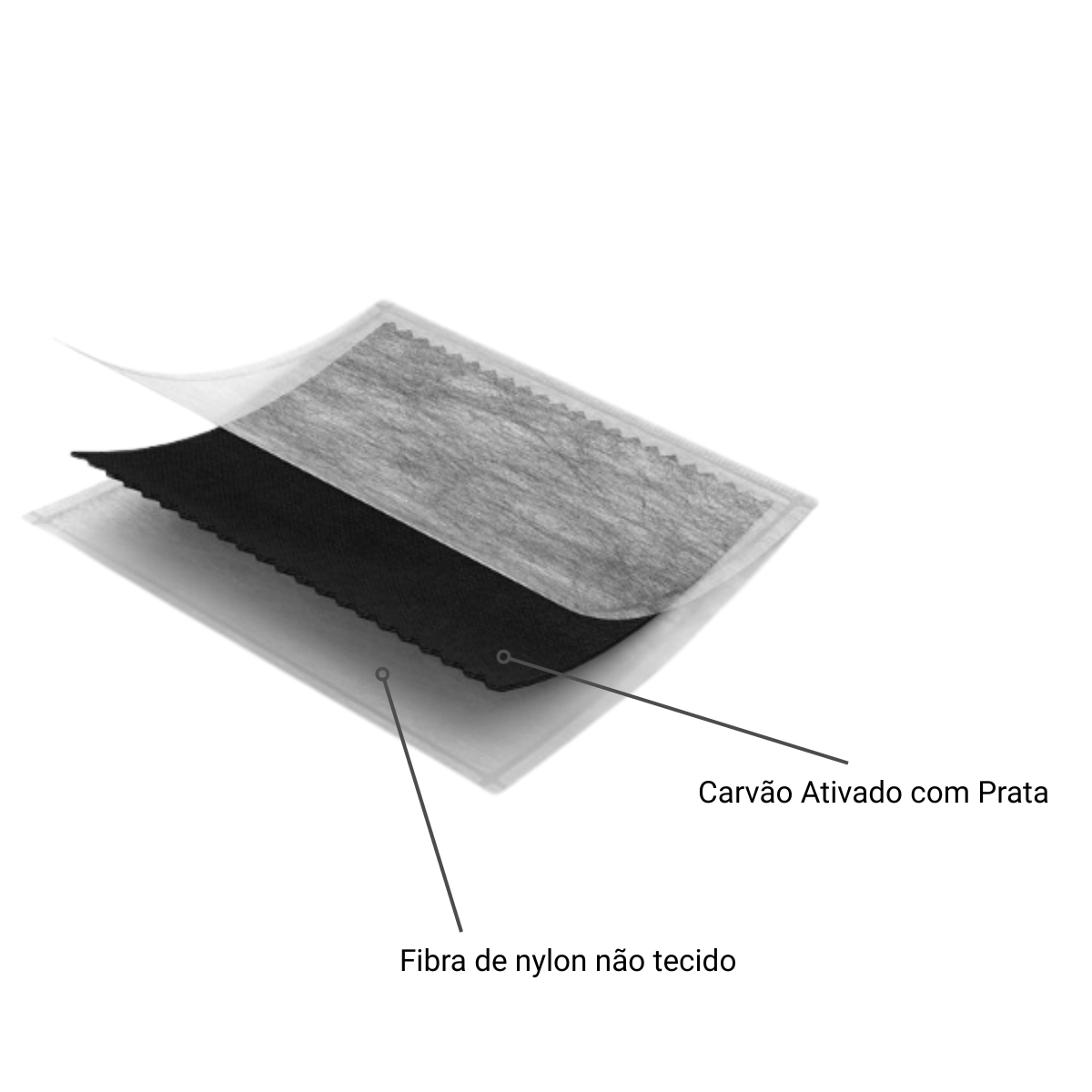 Actisorb Plus 25Com Prata 10,5 cm x 10,5cm - 3M - Produtos Médicos