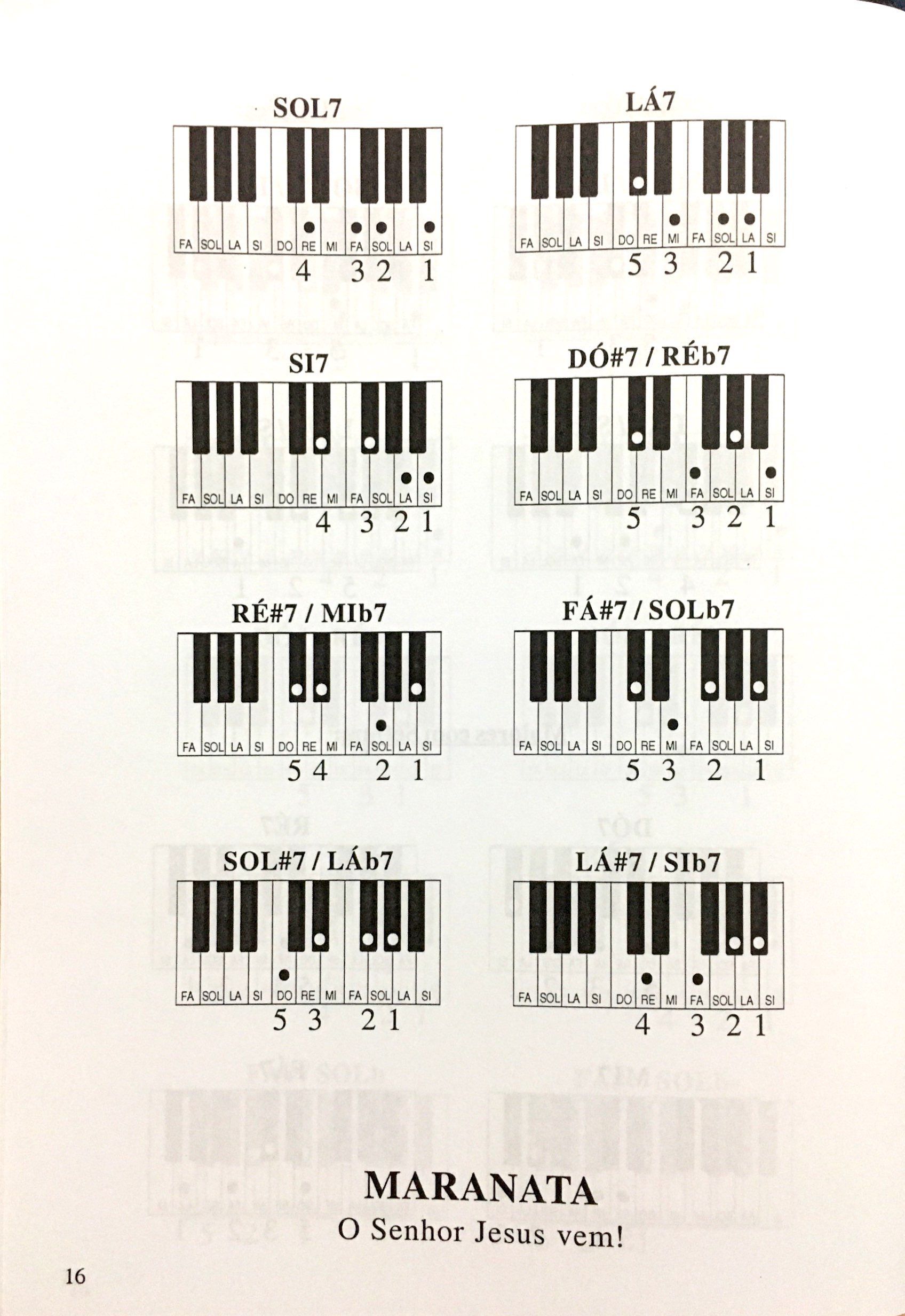 Filótopos ICM - Apostila de Música - Central Evangélica