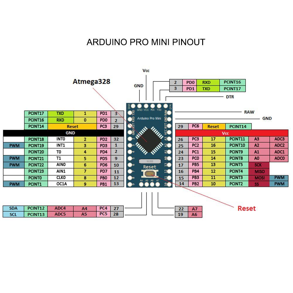 Arduino Pro Mini ATmega328P 3.3V 8MHz - Bit Maker - Arduinos, Módulos ...