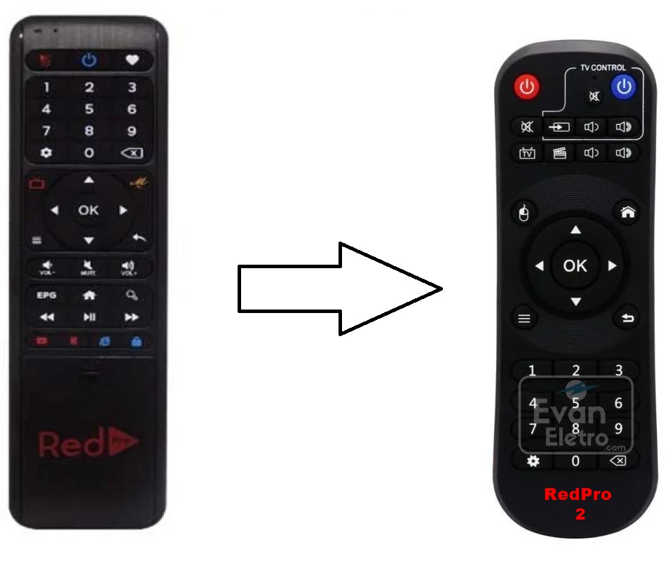 Controle Remoto Clonado Para Red Stick -  - Distribuidor e  Revendedor Receptor e Controles Remotos. Controles remotos para todos os  tipos de equipamentos e