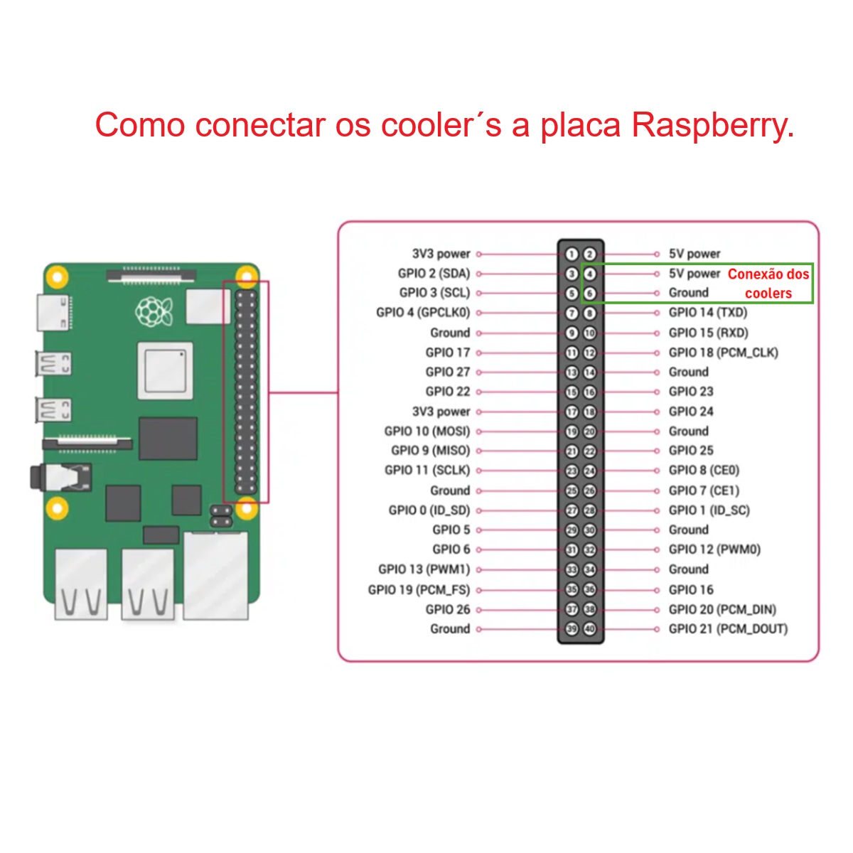 Case Armadura Dissipador Raspberry PI 4 Cooler Duplo Azul - Atena Mix ...