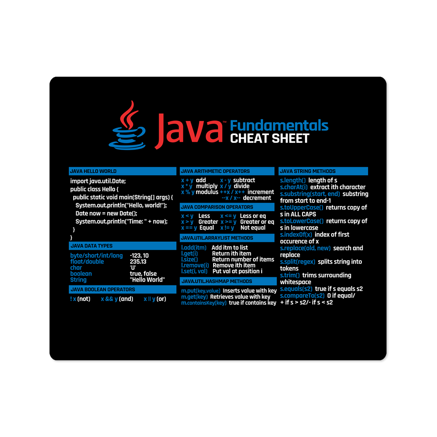Mouse pad java commands cheat sheet caneca do dev canecas e