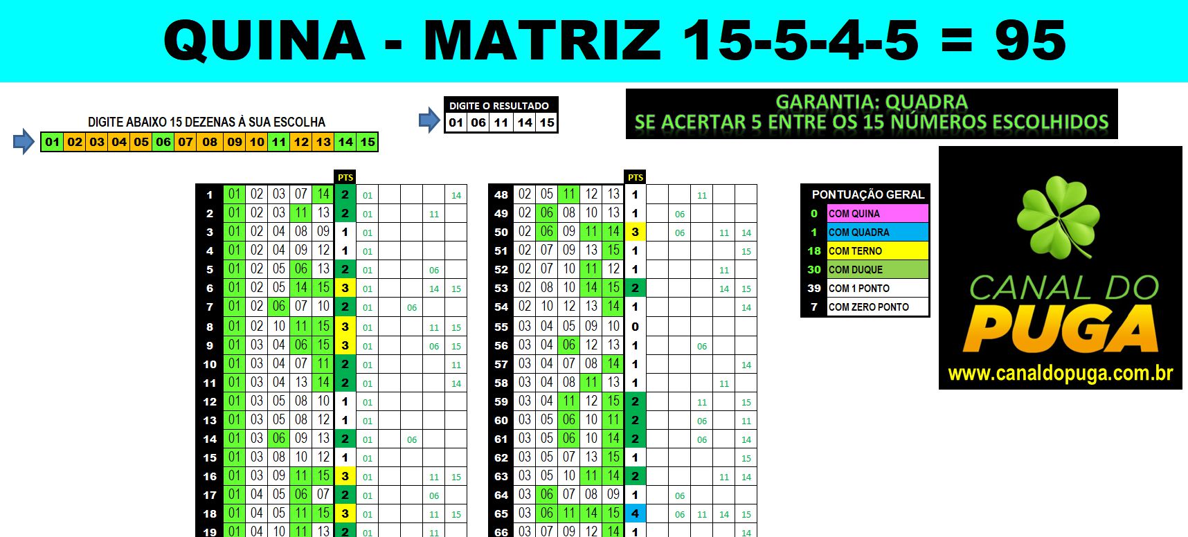 Planilha Quina - Fechamento de Quadra Em 95 Jogos - Canal do Puga