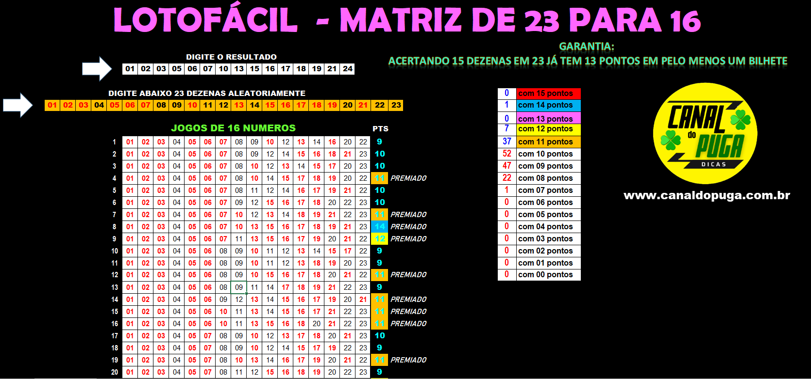 Planilha Lotofacil - Fechamento de 20 Dezenas em Jogos de 16 Numeros -  Canal do Puga