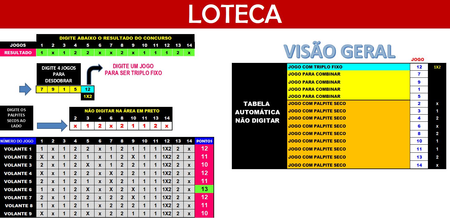 Como jogar na loteca e ganhar dinheiro com palpites de futebol