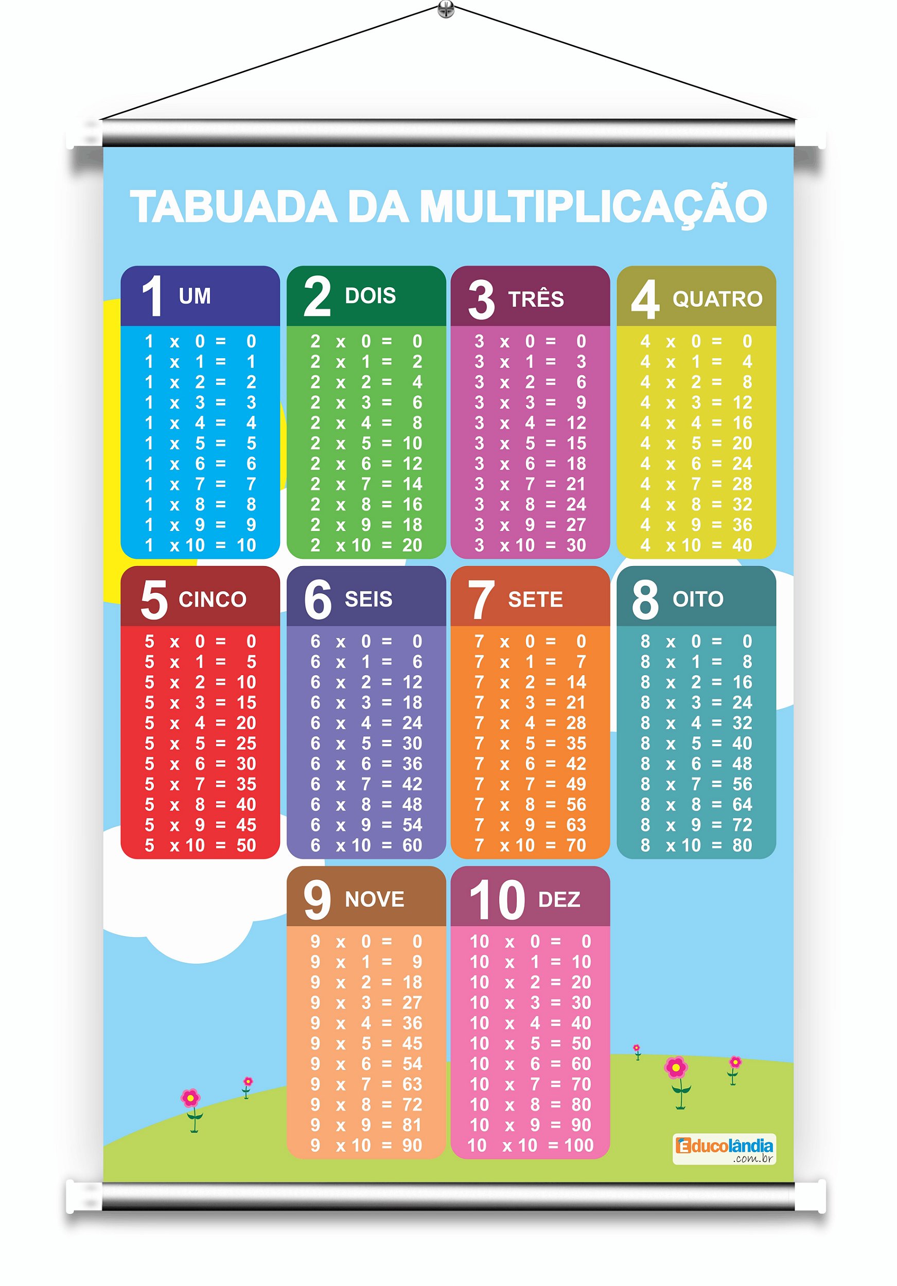 Banner tabuada da multiplicacao quadro de numeros