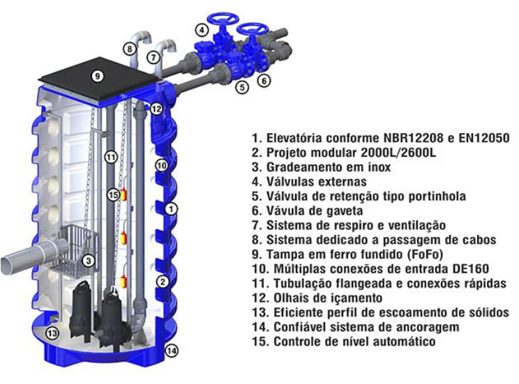 Estação Elevatória de Esgoto Aqualift 2600L C/ Bomba dupla Submersível ...