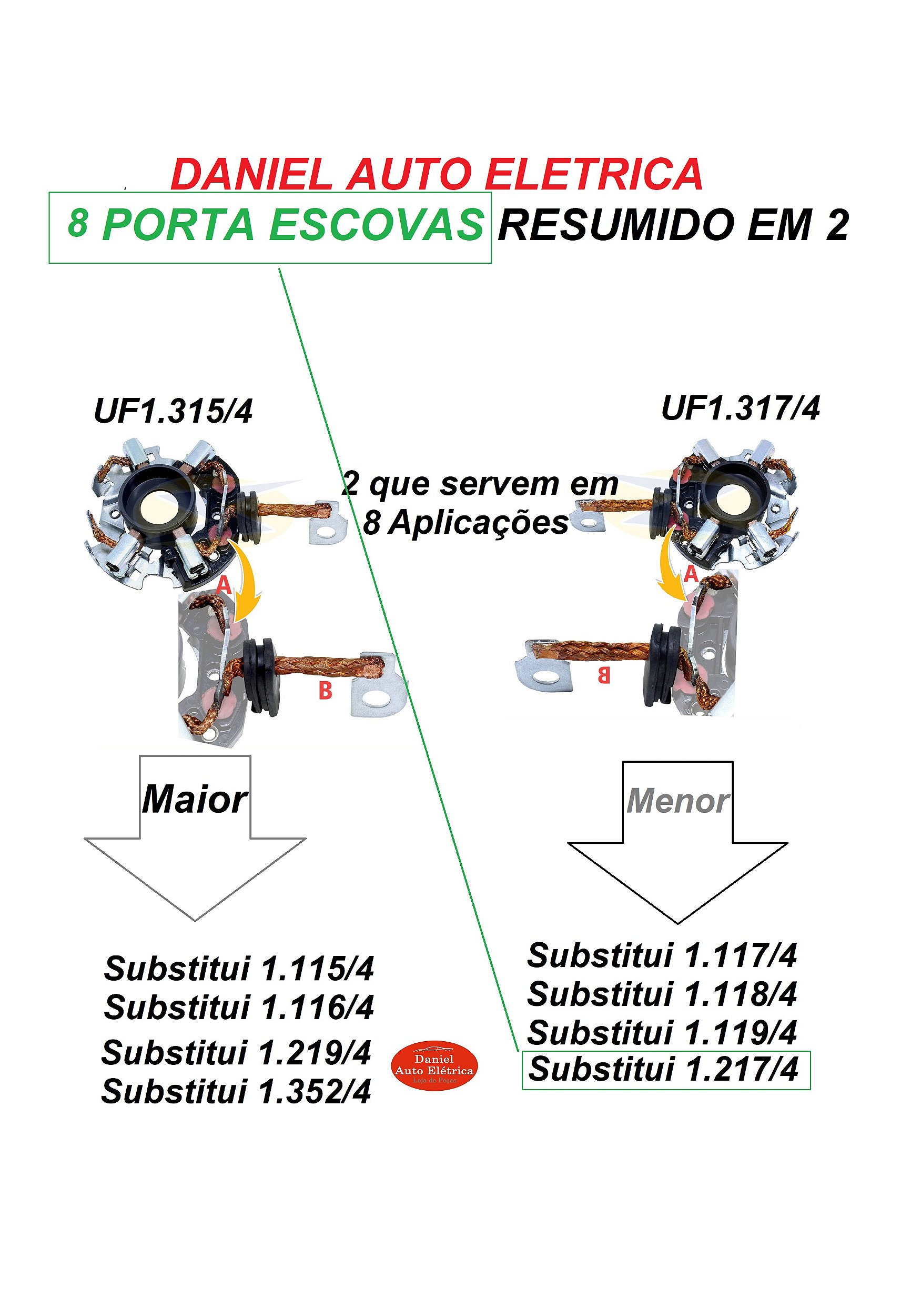 Kit de Porta Escovas 8 Aplicações em 2 Unifap 1.315/4 e Unifap