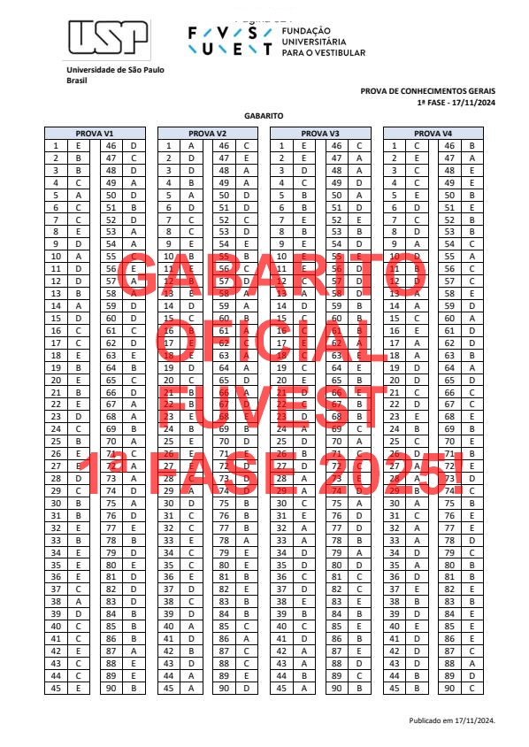 Fuvest 1ª Fase Provas 2020 A 2025 Gabarito Oficial - https://www ...