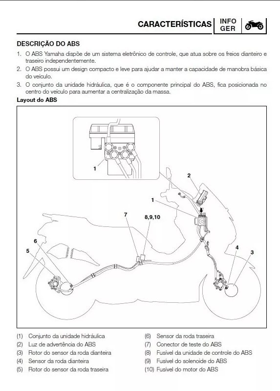 Manual De Serviço Yamaha Nmax Nmax 2017 Mecanicando