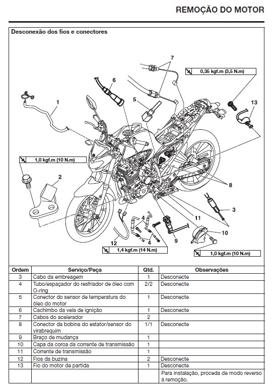 Manual De Serviço Yamaha Fazer 250 2018 Blueflex - Mecanicando