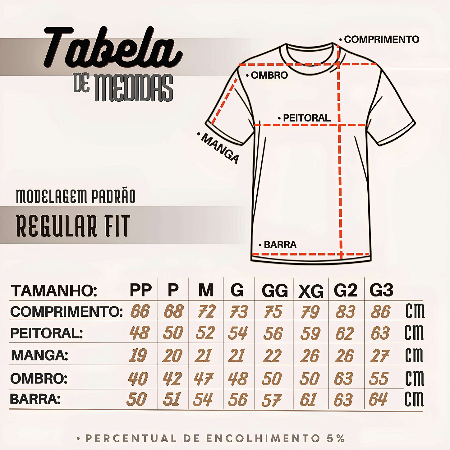 Tabela de medidas
